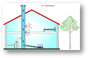 Schema einer Betriebsdichtheitsberprfung nach NORM B8201, Leckrate