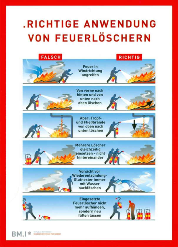 Damit Sie sich nicht unntig in Gefahr bringen, beachten Sie einige Punkte bei der Anwendung von Feuerlschern!